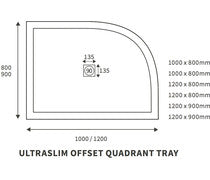 25mm Ultra-Slim 1200 x 900mm Offset Quadrant Tray & Waste (LH)